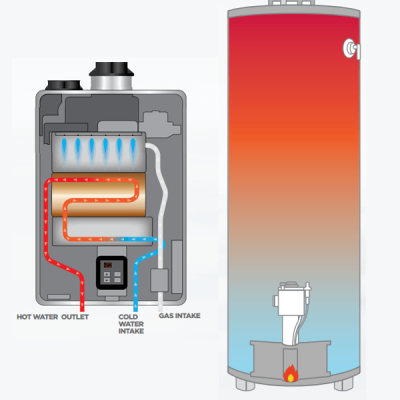 Diagram comparing gas hot water systems on Caboolture, illustrating flow paths for tank-style and instantaneous heaters.